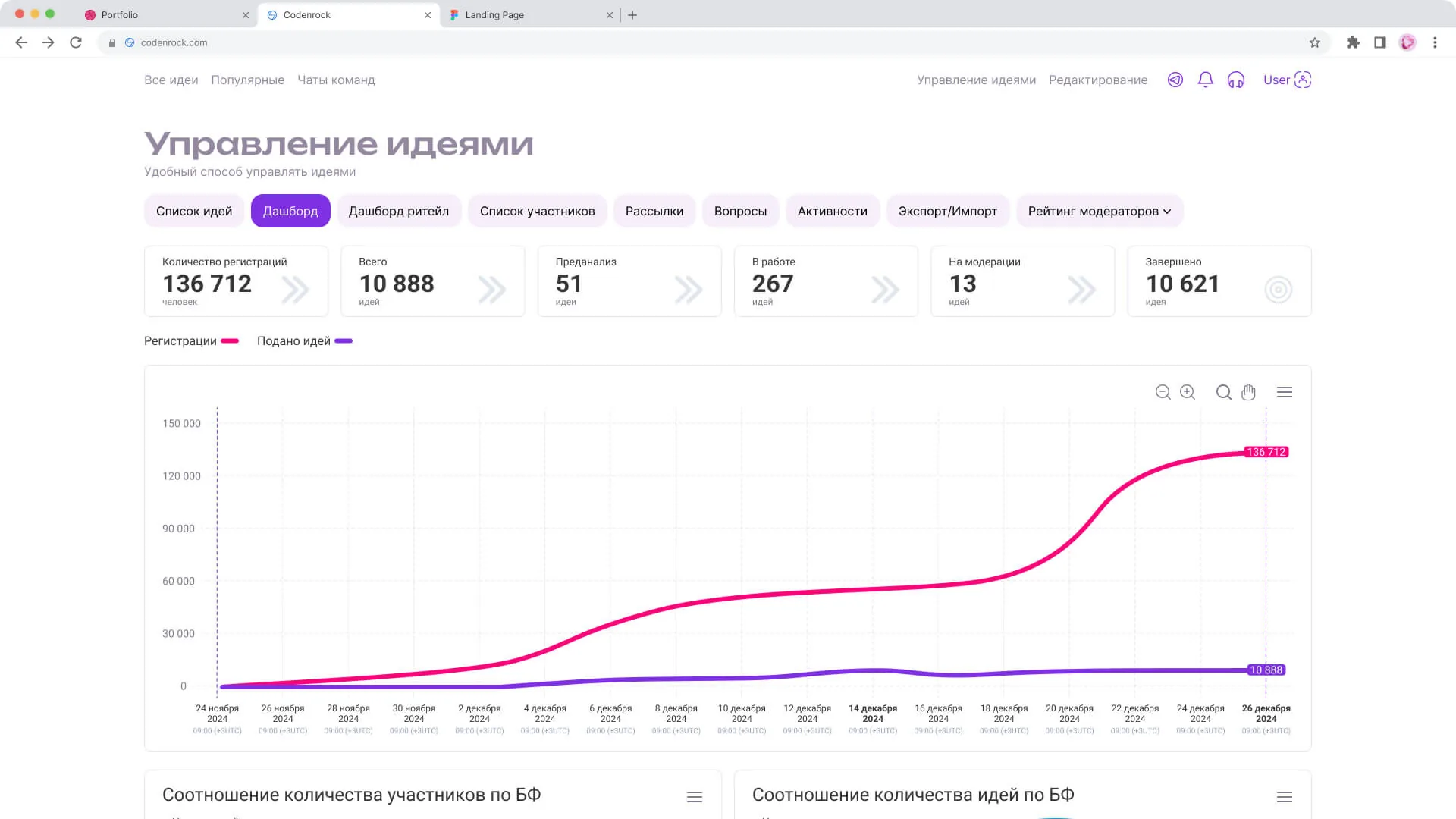 Отчётность и аналитика
