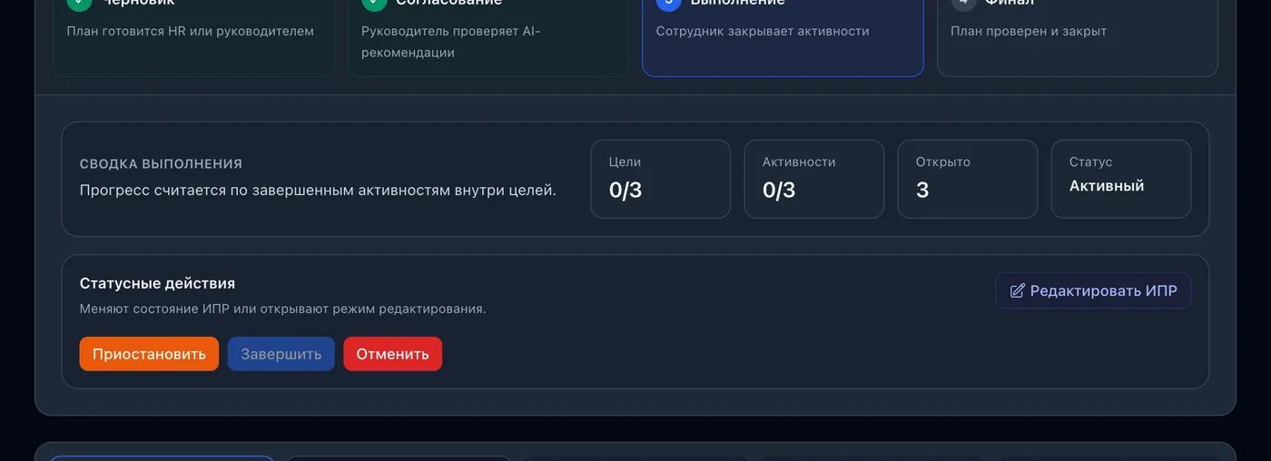 ИПР сотрудника: сводка выполнения, цели, чек-ины и 1:1
