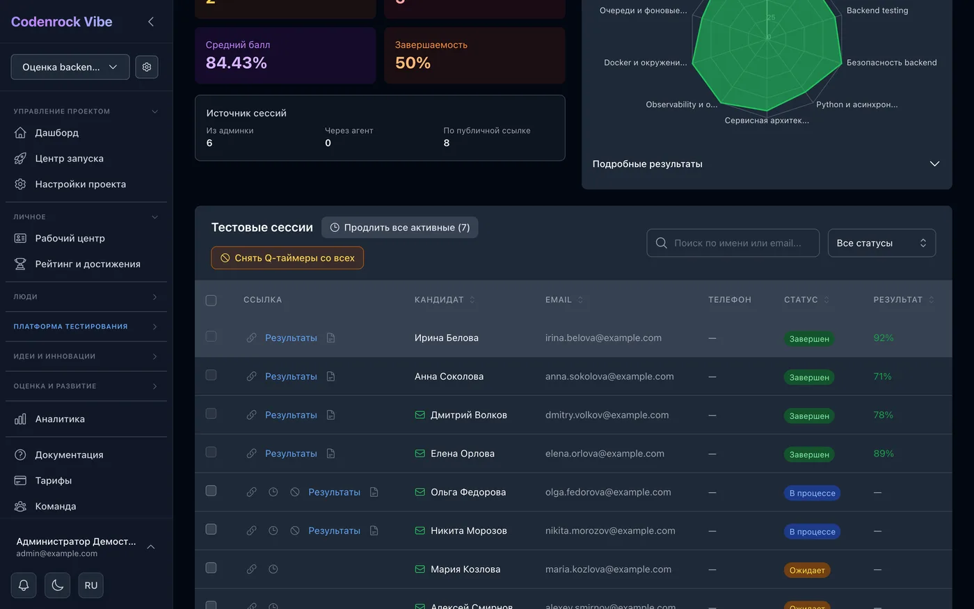 Воронка кандидатов со статусами и результатами в Vibe Hire