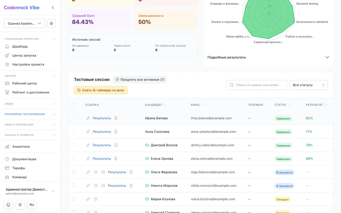 Воронка кандидатов со статусами и результатами в Vibe Hire